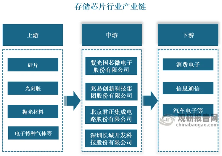 半导体气体：未来芯片制造的秘密武器