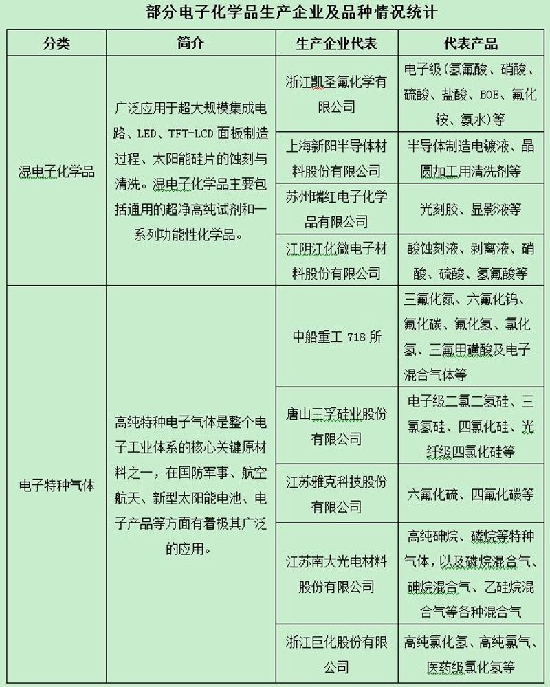 如何正确使用高纯氮气进行电子元件封装？