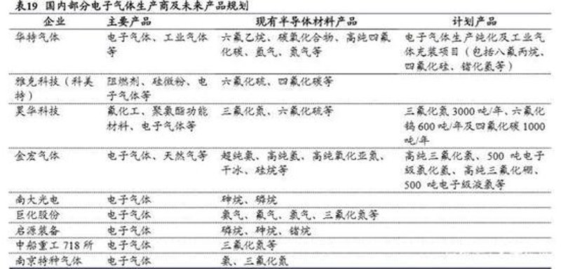 在现代工业中，电子级气体扮演着举足轻重的角色。从半导体制造到显示面板生产，这些高纯度的气体不可或缺。本文将通过对比分析不同供应商的产品特点和应用案例，帮助读者更好地理解电子级气体的重要性。