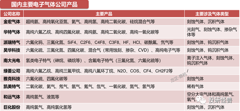 电子级气体在半导体制造中的重要性