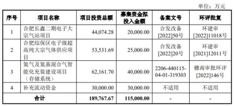 高纯氮气在工业应用中的重要性