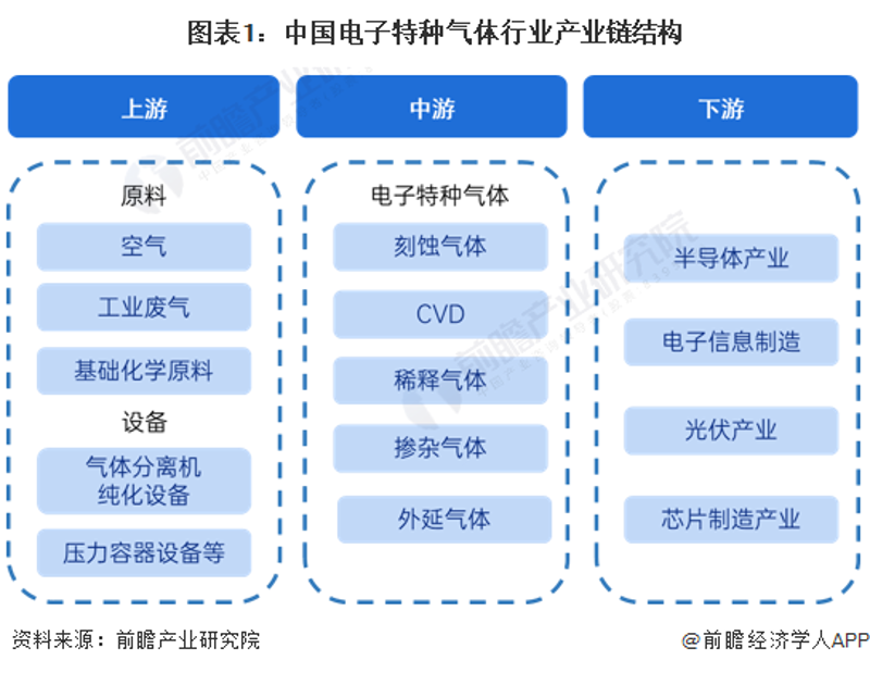 高纯气体在现代工业中的应用越来越广泛，但如何选择合适的供应商却让不少企业头疼不已。